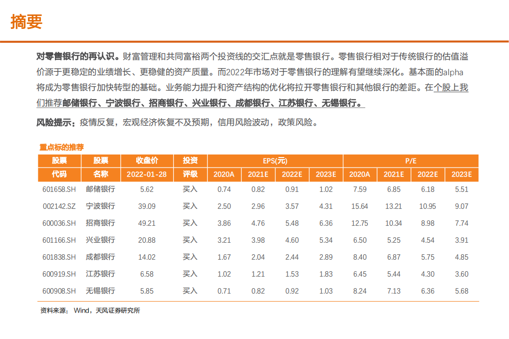 银行业2022年度策略：新分化时代-20220130.pdf 第3页
