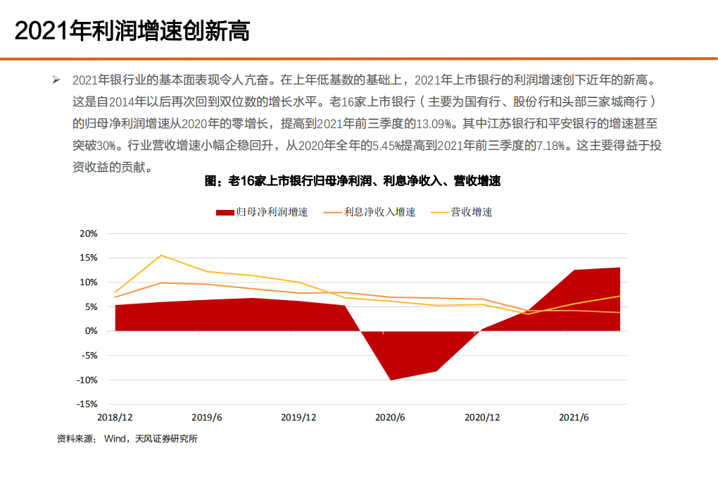银行业2022年度策略：新分化时代-20220130.pdf 第6页