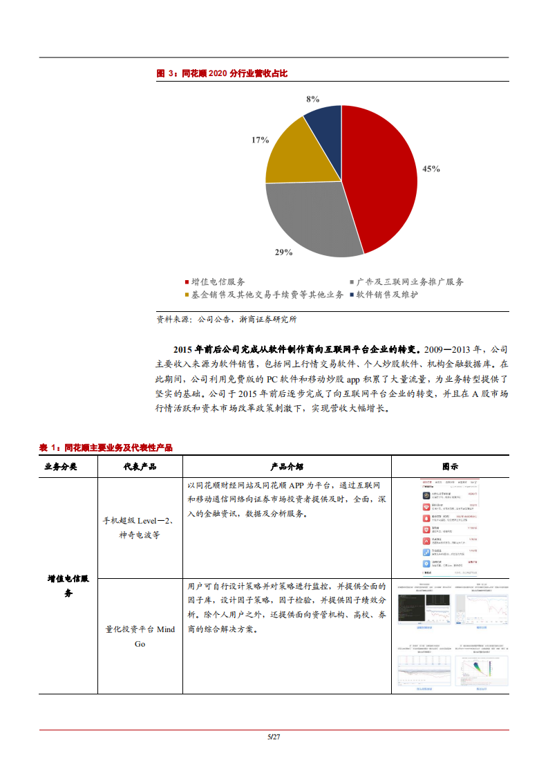 2021年互联网金融信息提供商同花顺盈利能力及发展趋势分析报告.pdf 第4页