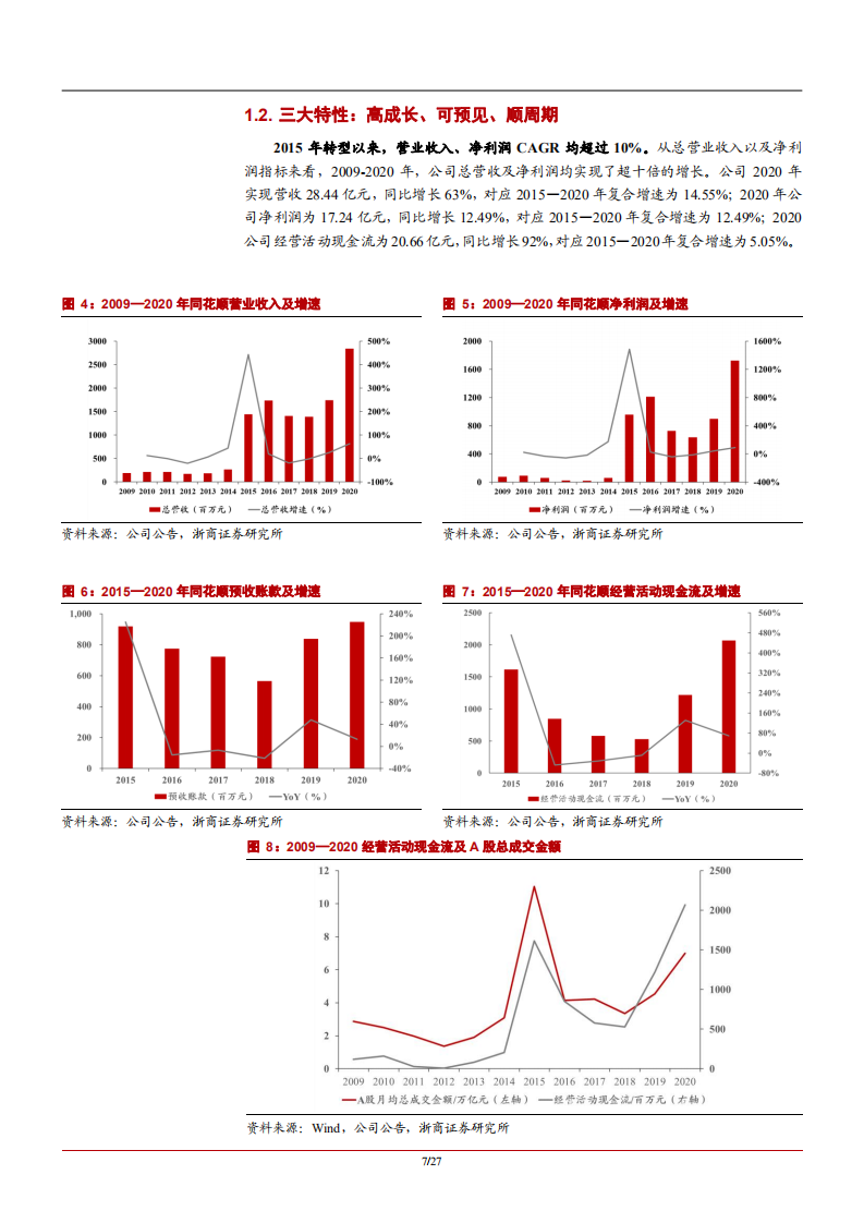 2021年互联网金融信息提供商同花顺盈利能力及发展趋势分析报告.pdf 第6页
