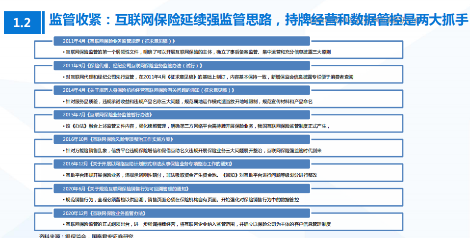 2021年互联网金融业务发展趋势及监管特点分析报告.pdf 第5页