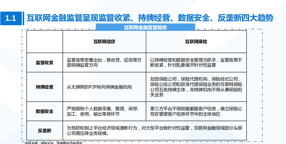 2021年互联网金融业务发展趋势及监管特点分析报告.pdf 第3页