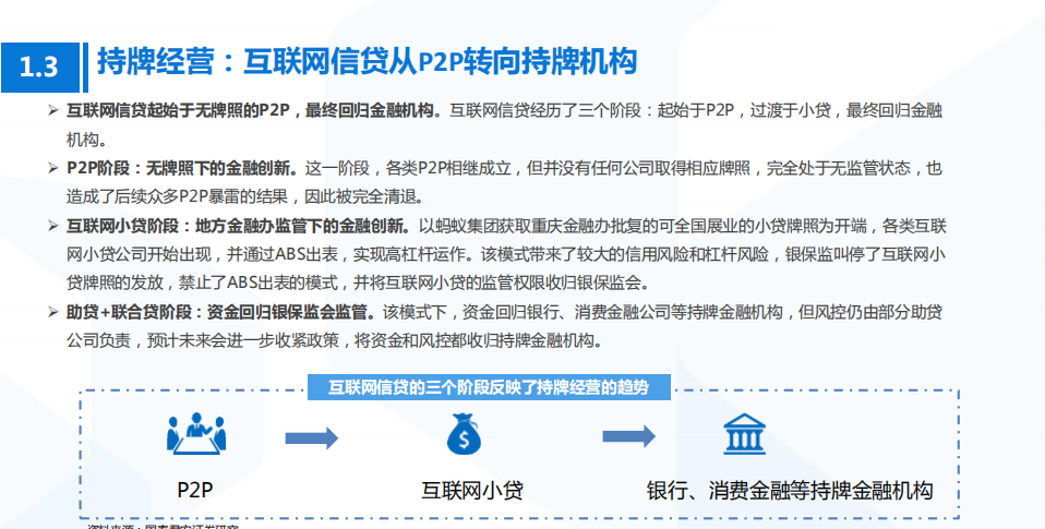2021年互联网金融业务发展趋势及监管特点分析报告.pdf 第6页