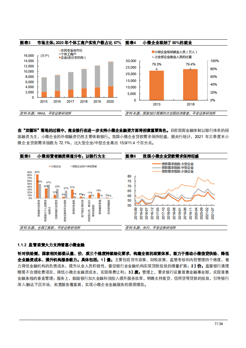 2021年惠普小微金融行业发展商业模式分析研究报告.pdf 第6页