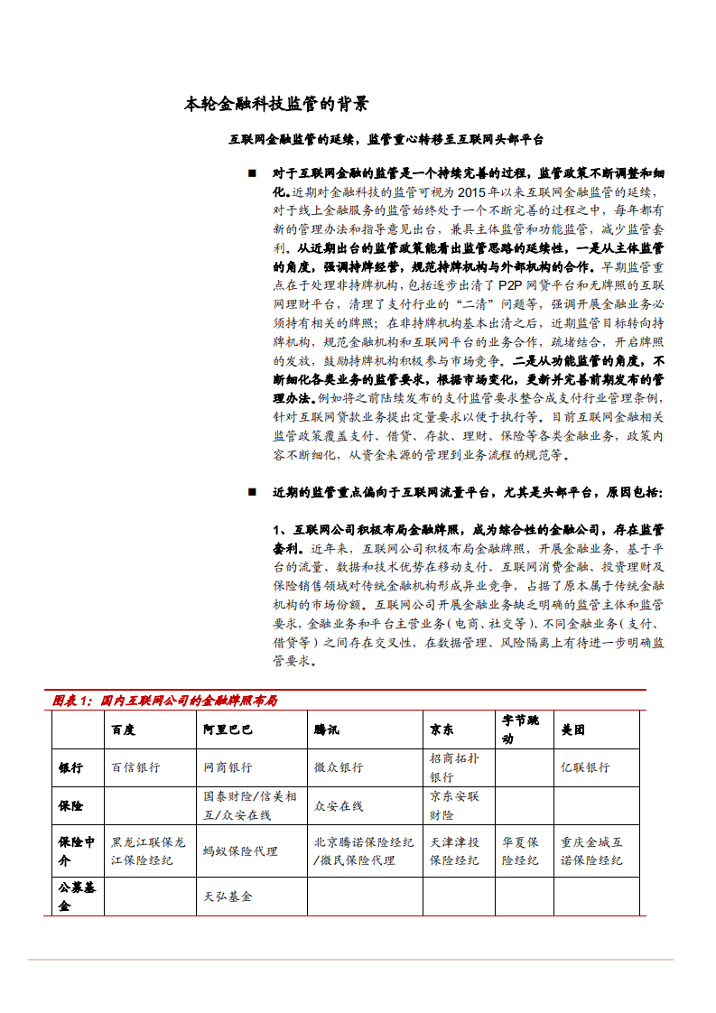 2021年金融科技监管框架及行业趋势分析报告.pdf 第4页