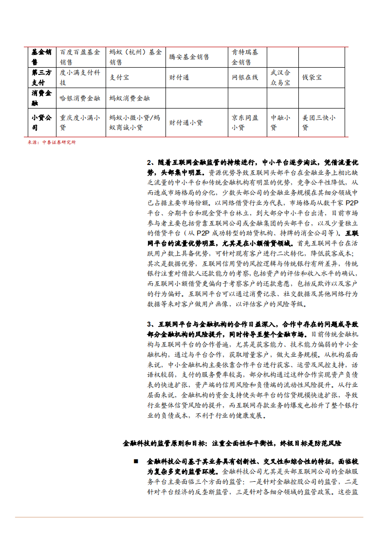 2021年金融科技监管框架及行业趋势分析报告.pdf 第5页