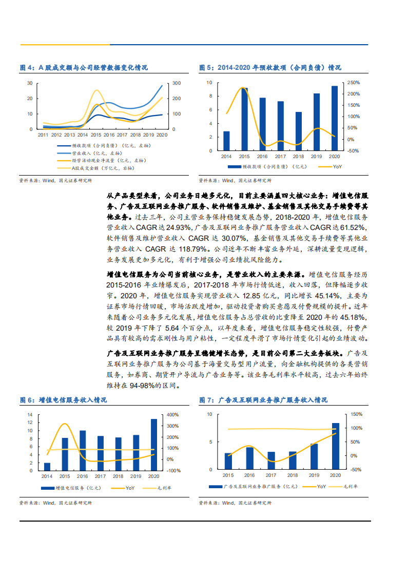 2021年金融信息服务行业龙头同花顺基金销售前景分析报告.pdf 第6页
