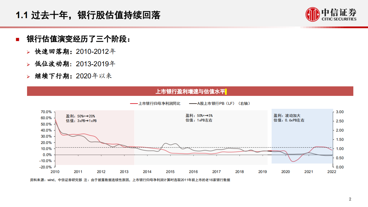 银行业对话银行家主题论坛：从未来看现在，中国商业银行转型发展-220616.pdf 第3页