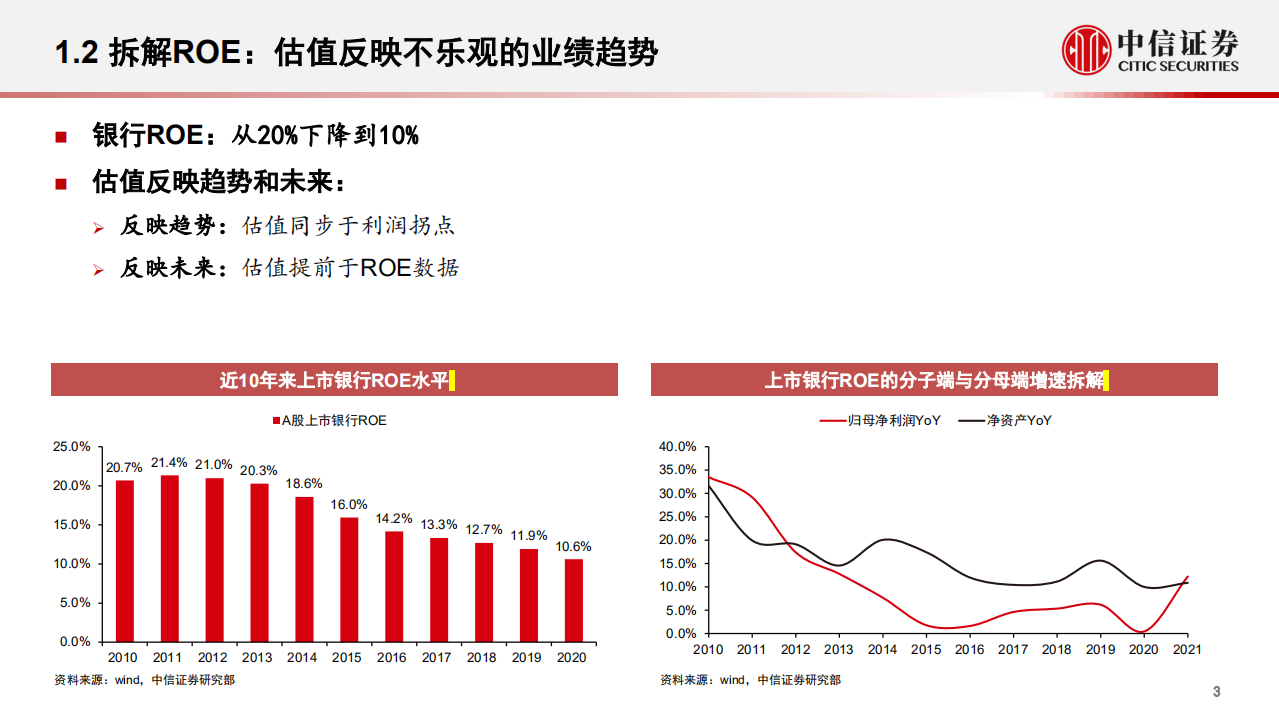 银行业对话银行家主题论坛：从未来看现在，中国商业银行转型发展-220616.pdf 第4页