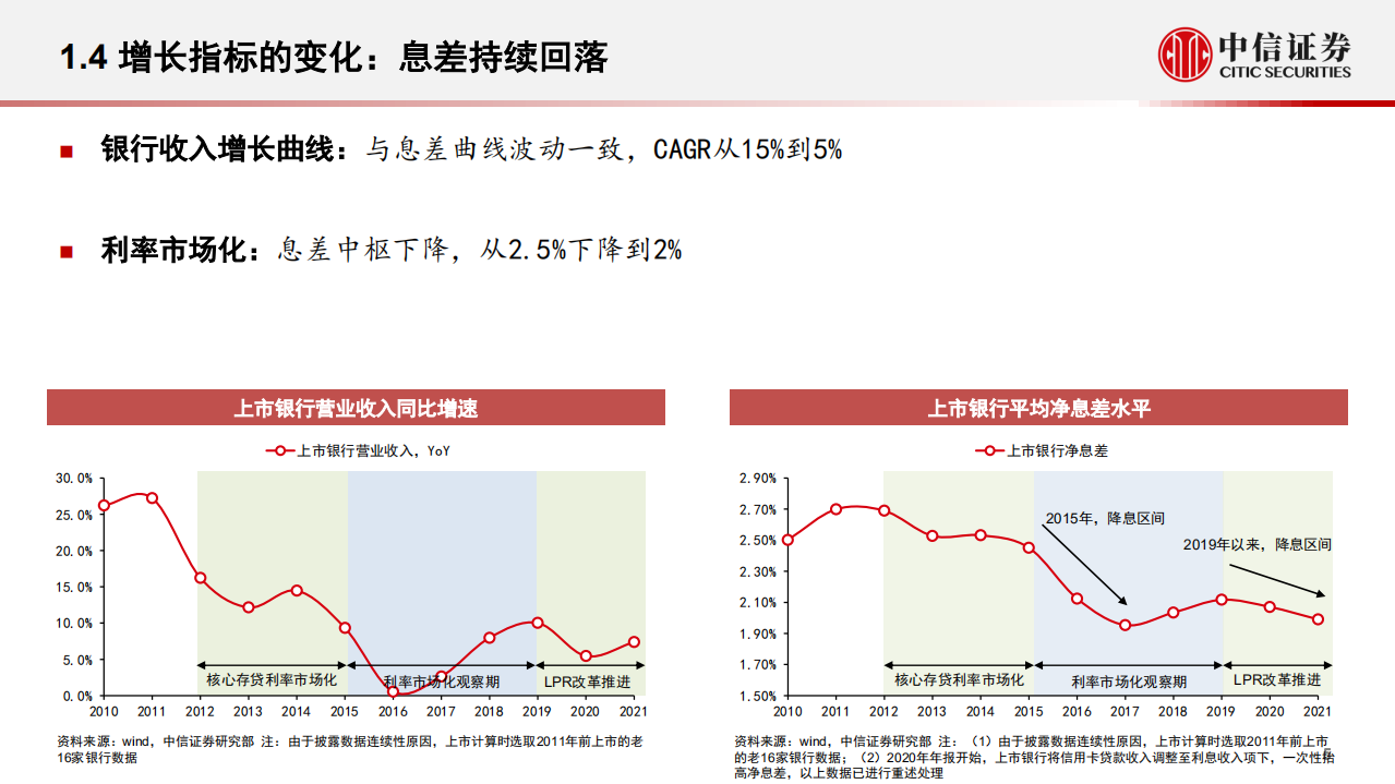 银行业对话银行家主题论坛：从未来看现在，中国商业银行转型发展-220616.pdf 第6页