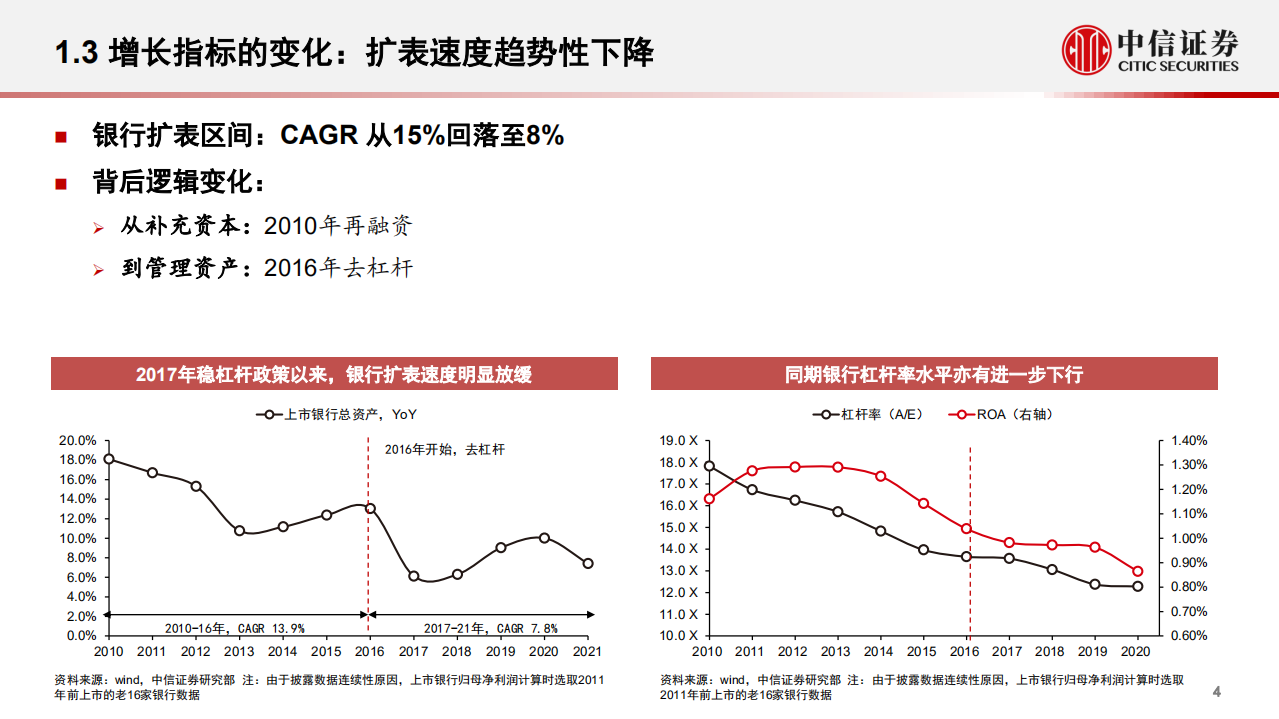 银行业对话银行家主题论坛：从未来看现在，中国商业银行转型发展-220616.pdf 第5页