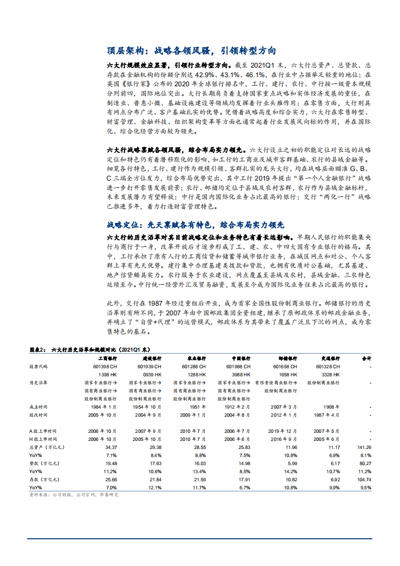 2021年金融行业战略转型与盈利能力分析报告.pdf 第4页