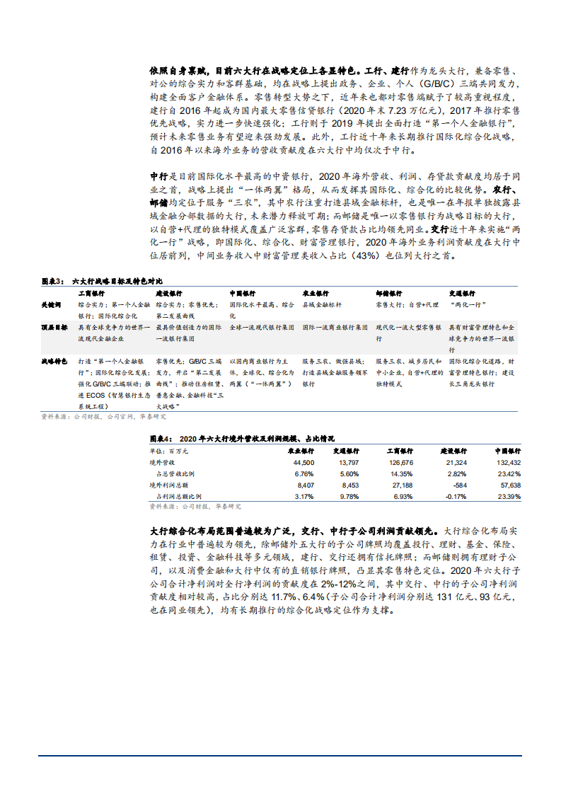 2021年金融行业战略转型与盈利能力分析报告.pdf 第5页