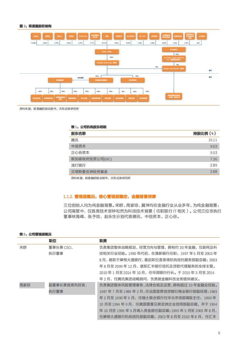 2021年联易融科技公司竞争优势与供应链金融行业规模分析报告.pdf 第5页