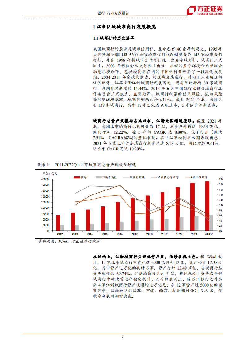 银行业江浙城农商行巡礼：沃土上的繁荣发展-220610.pdf 第5页