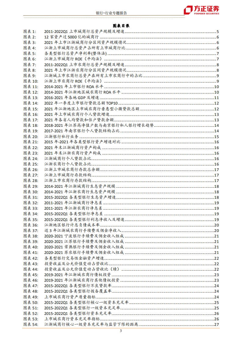 银行业江浙城农商行巡礼：沃土上的繁荣发展-220610.pdf 第3页