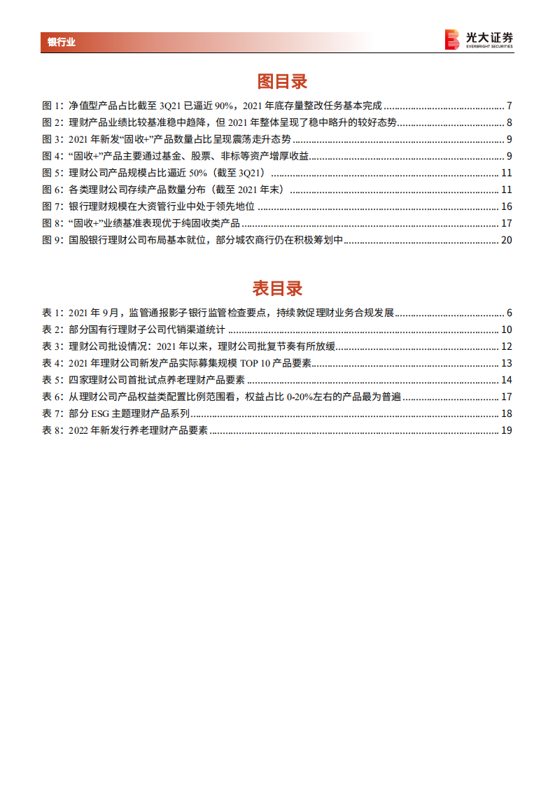 银行业理财2021年回顾与2022年展望：深化转型，蝶变跃升-220216.pdf 第4页