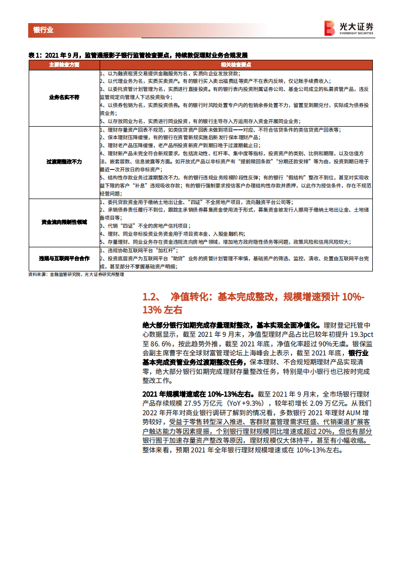 银行业理财2021年回顾与2022年展望：深化转型，蝶变跃升-220216.pdf 第6页