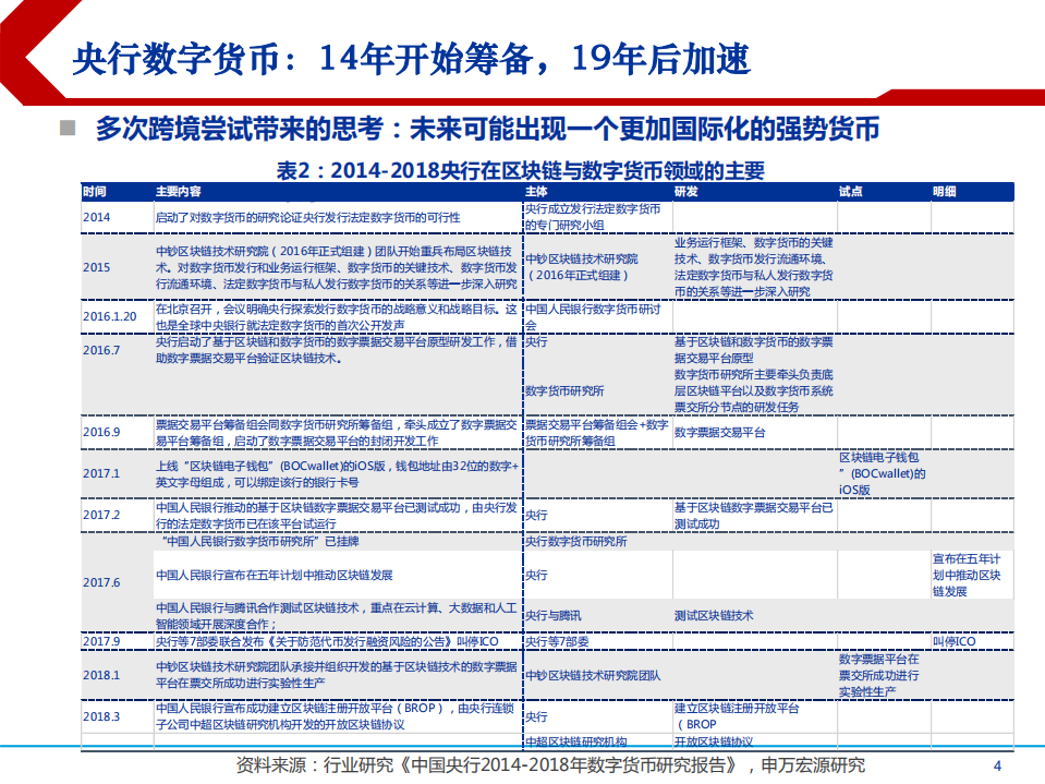 2021年区块链与数字货币行业DCEP对各方影响分析报告.pdf 第2页