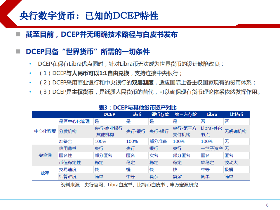 2021年区块链与数字货币行业DCEP对各方影响分析报告.pdf 第4页