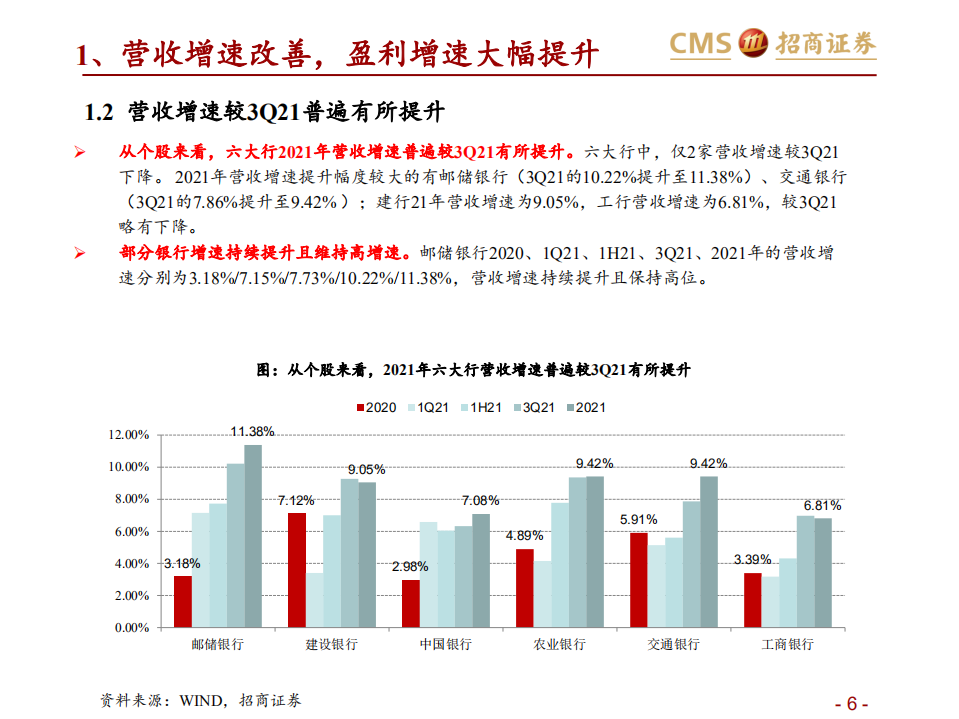 银行业六大行年报业绩综述：业绩改善，资产质量优异-220415.pdf 第6页