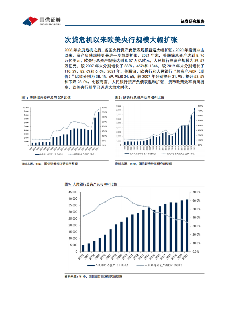 银行业流动性系列专题：覆水难收，全球货币发行回顾-220408.pdf 第4页