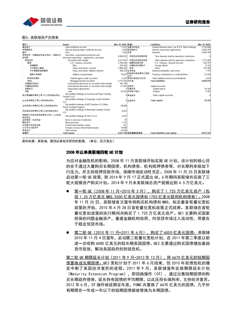 银行业流动性系列专题：覆水难收，全球货币发行回顾-220408.pdf 第6页