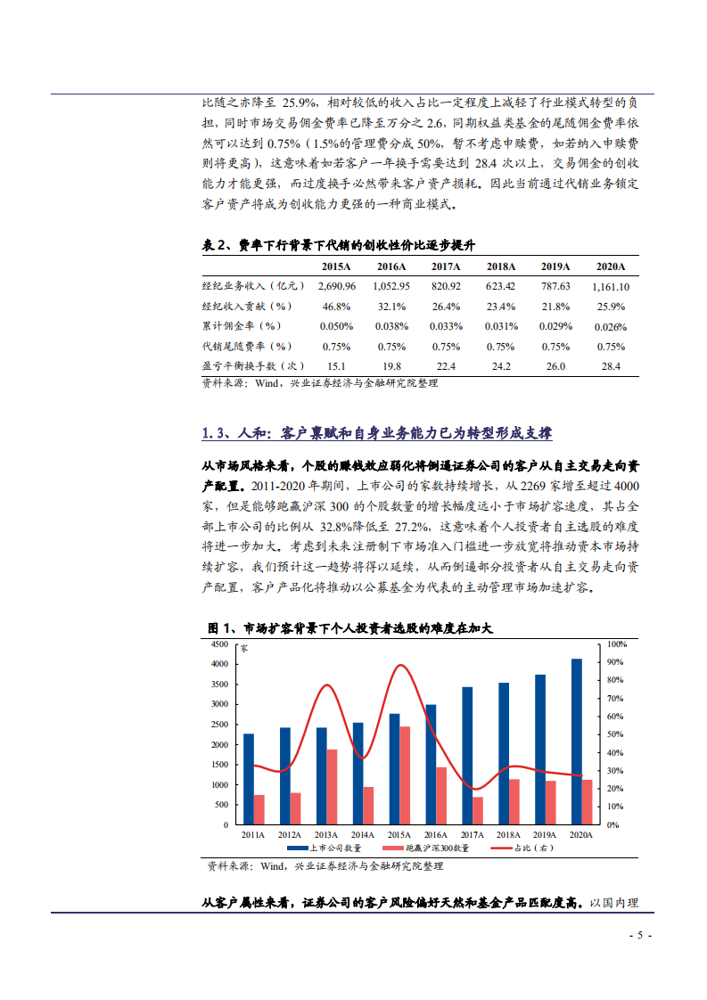 2021年券商财富管理转型与行业竞争格局研究报告.pdf 第4页
