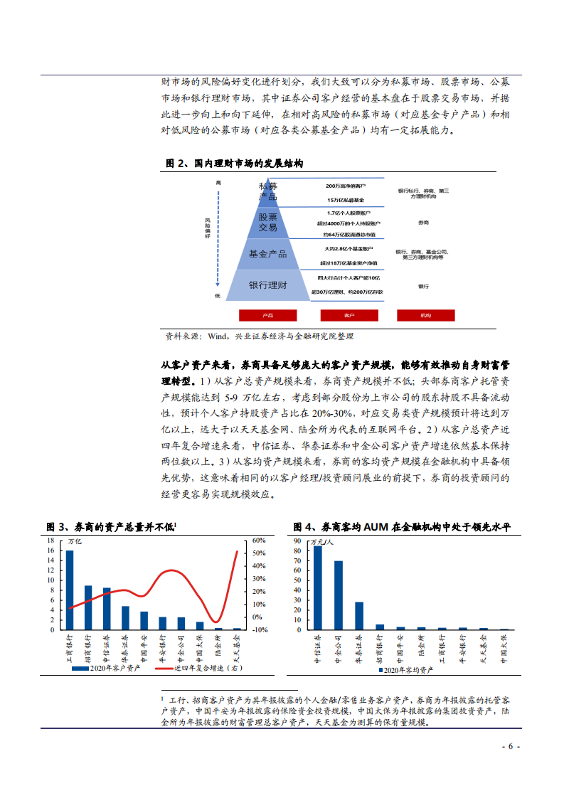 2021年券商财富管理转型与行业竞争格局研究报告.pdf 第5页