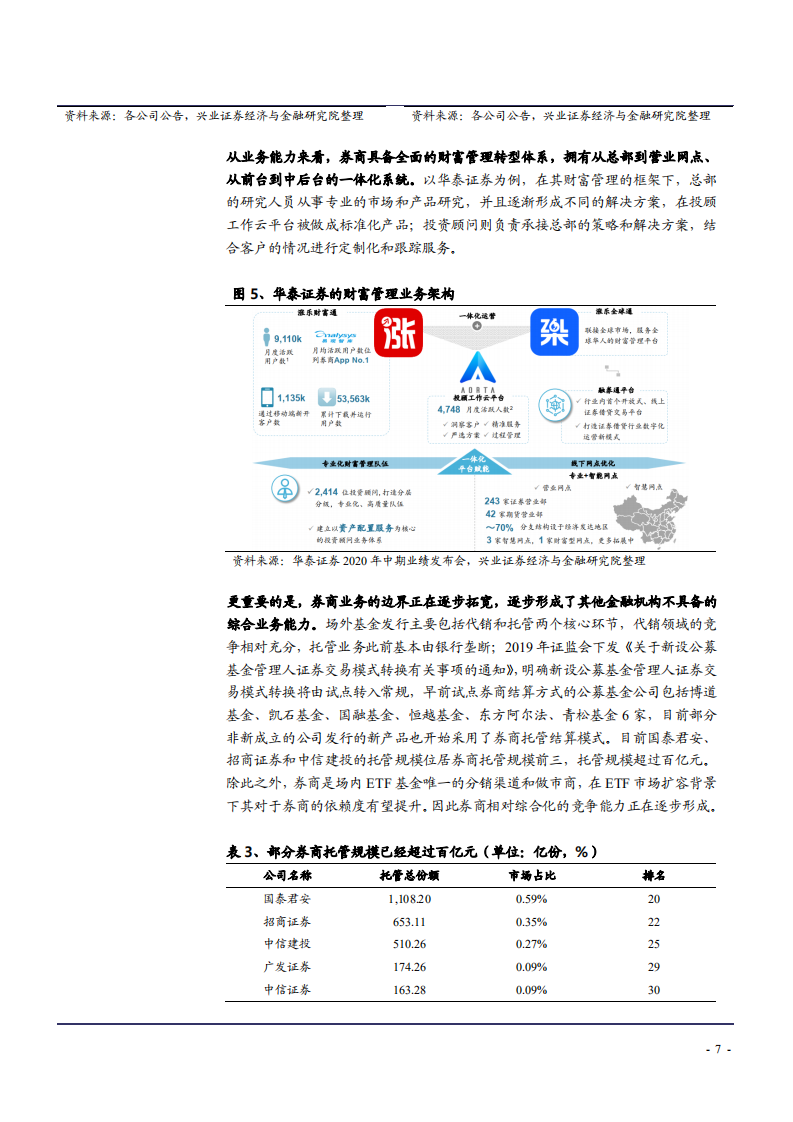 2021年券商财富管理转型与行业竞争格局研究报告.pdf 第6页