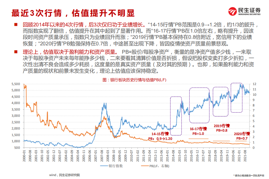 银行业年度策略：2022年银行业的五个故事-220113.pdf 第5页