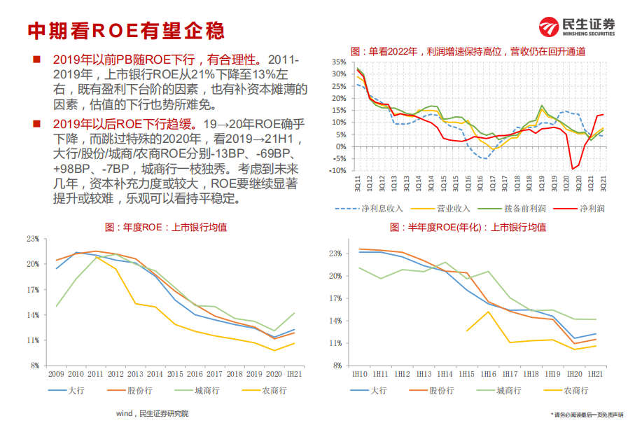 银行业年度策略：2022年银行业的五个故事-220113.pdf 第6页