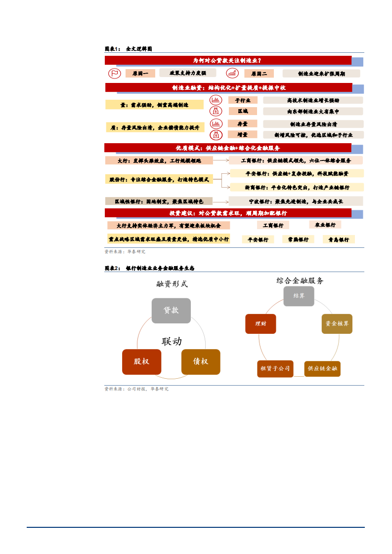 2021年制造业融资结构与银行业金融模式分析报告.pdf 第5页