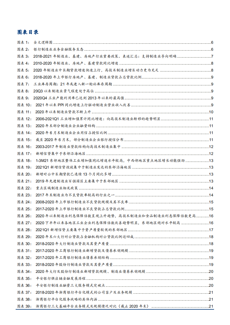 2021年制造业融资结构与银行业金融模式分析报告.pdf 第2页