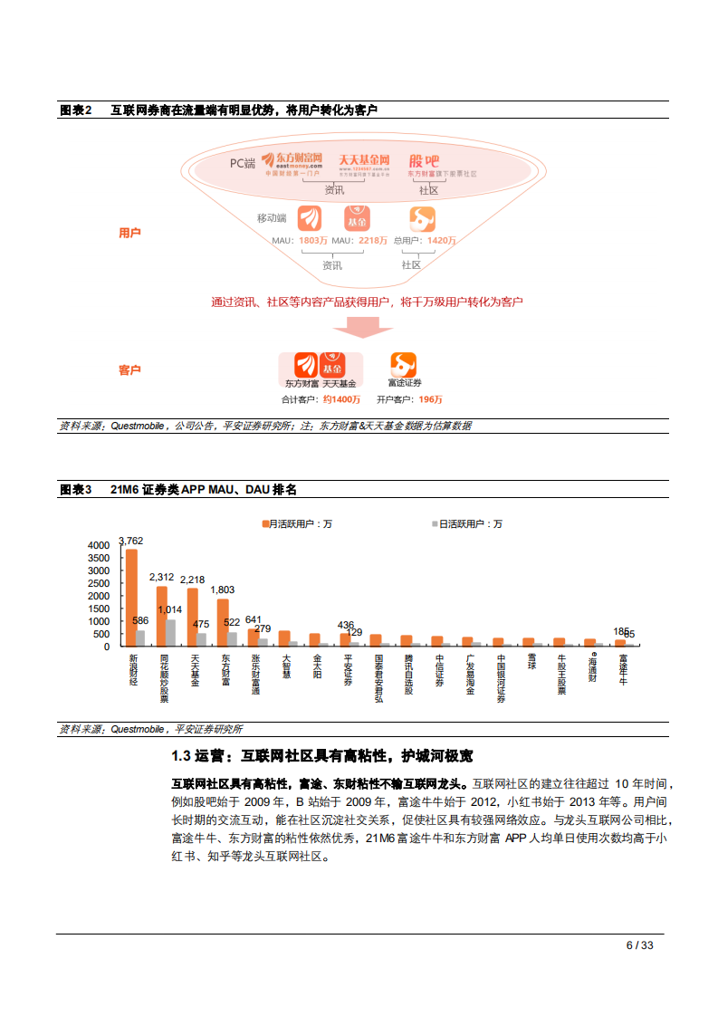 2021年中国互联网券商与财富管理平台研究报告.pdf 第5页