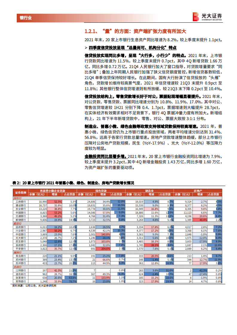 银行业上市银行2021年业绩综述与经营展望：“跨周期”加码促进经营稳健、“宽信用”抬头催生投资机会-20220406.pdf 第5页