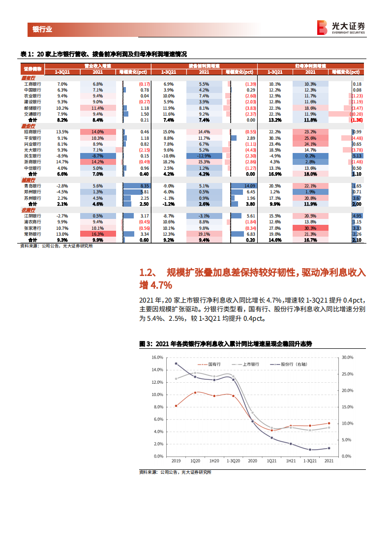 银行业上市银行2021年业绩综述与经营展望：“跨周期”加码促进经营稳健、“宽信用”抬头催生投资机会-20220406.pdf 第4页