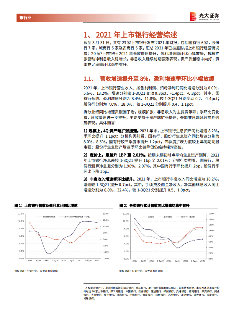 银行业上市银行2021年业绩综述与经营展望：“跨周期”加码促进经营稳健、“宽信用”抬头催生投资机会-20220406.pdf 第3页