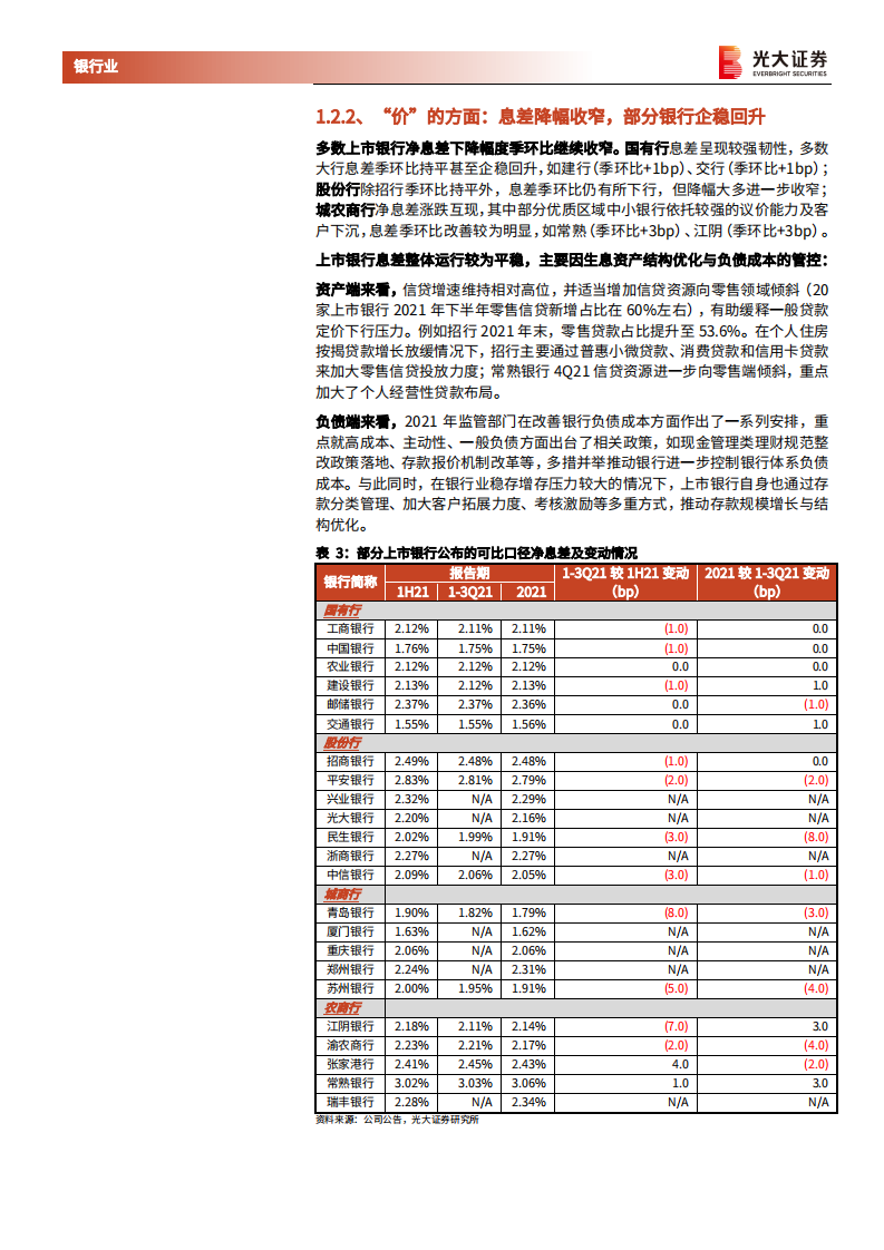 银行业上市银行2021年业绩综述与经营展望：“跨周期”加码促进经营稳健、“宽信用”抬头催生投资机会-20220406.pdf 第6页