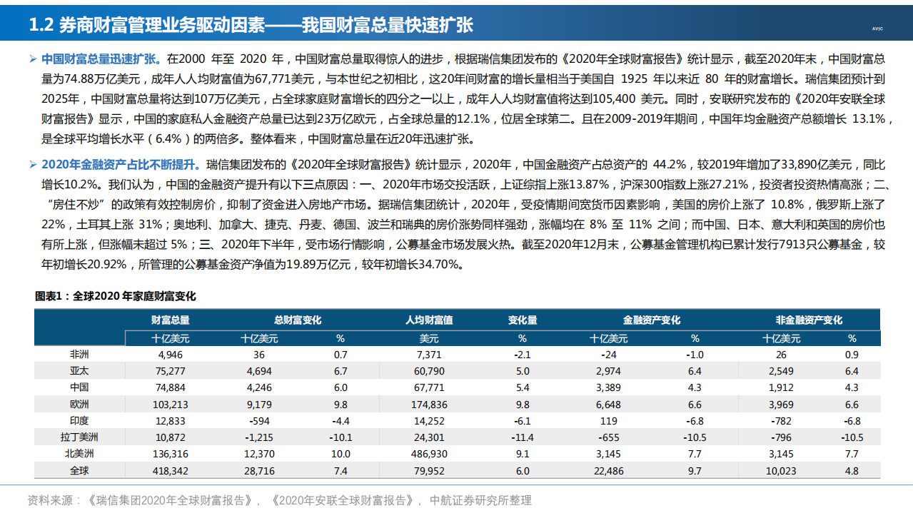 2021年中国券商财富管理行业竞争格局及业务发展趋势研究报告.pdf 第3页
