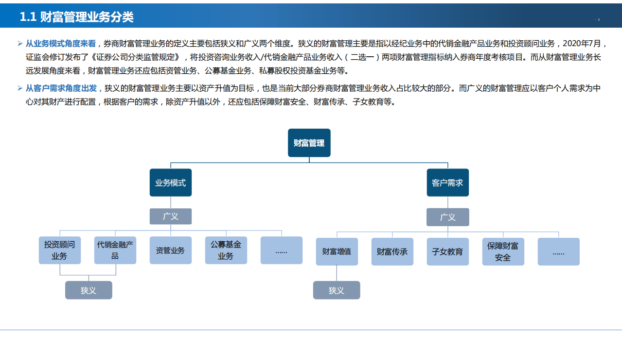 2021年中国券商财富管理行业竞争格局及业务发展趋势研究报告.pdf 第2页