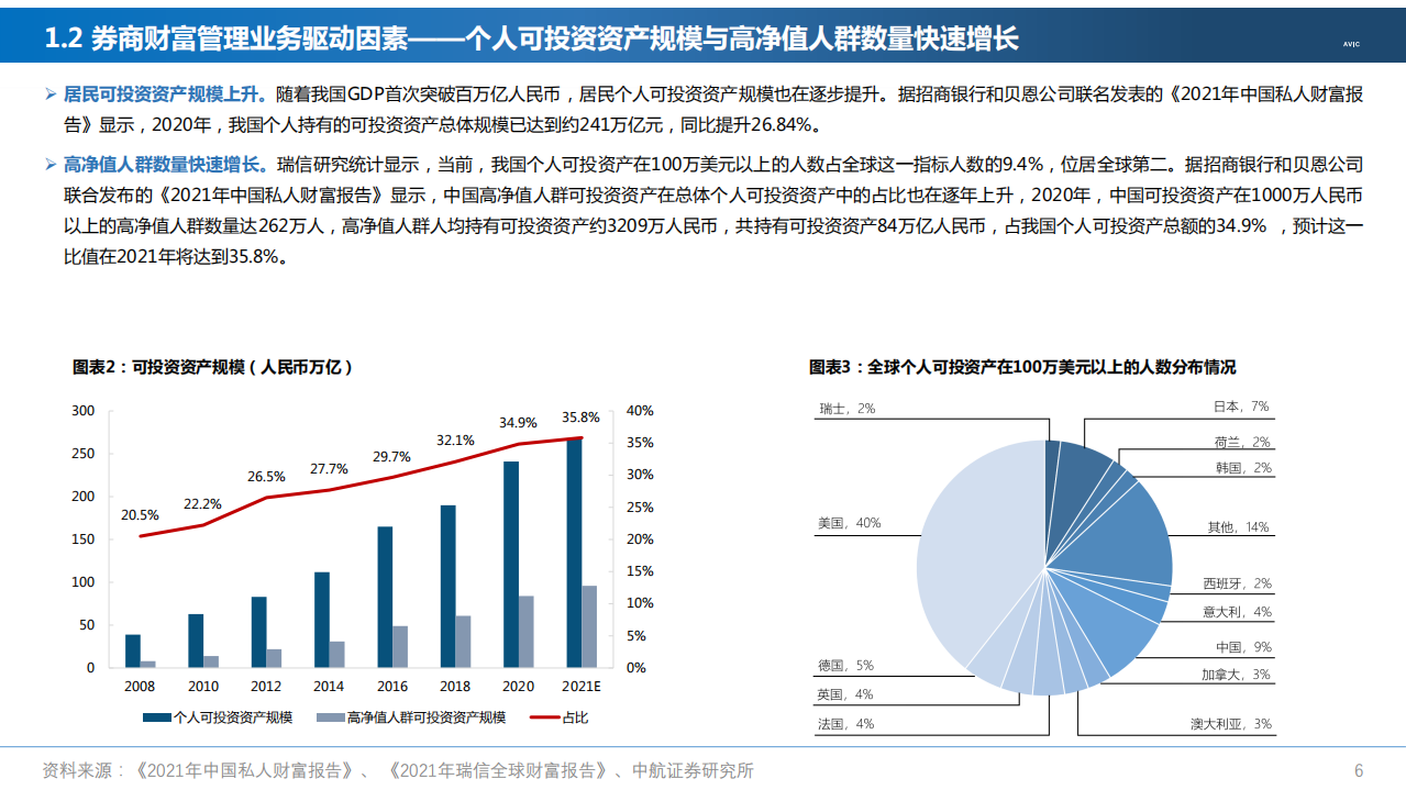 2021年中国券商财富管理行业竞争格局及业务发展趋势研究报告.pdf 第4页