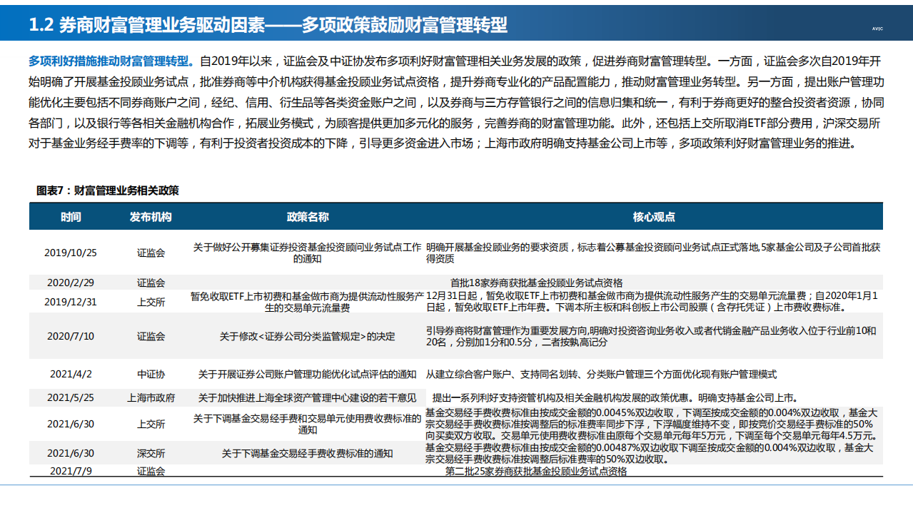 2021年中国券商财富管理行业竞争格局及业务发展趋势研究报告.pdf 第6页