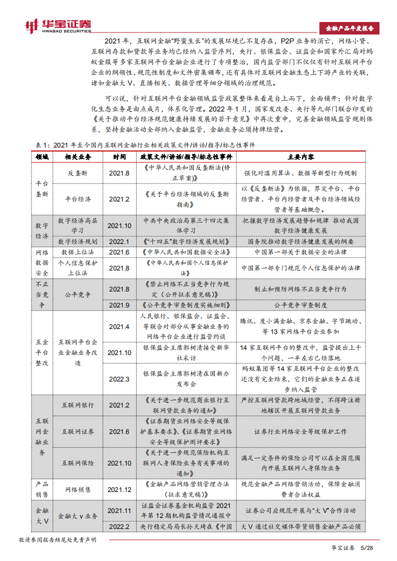 2022互联网金融行业年度报告：迈向金融元宇宙-220418.pdf 第5页