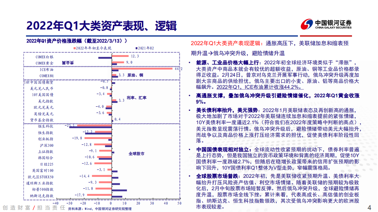 2022年春季大类资产配置策略：供给冲击&金融条件收紧，动荡格局下的大类资产配置策略-20220315.pdf 第4页