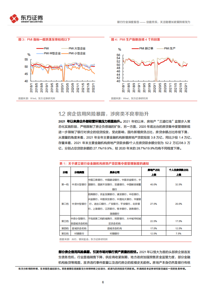 银行业深度报告：估值夯实，关注稳增长政策持续发力-220303.pdf 第6页