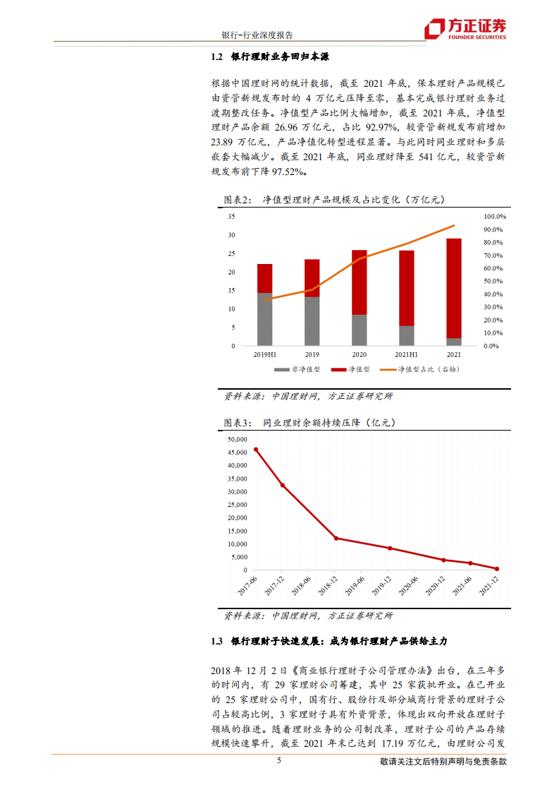 银行业深度报告：银行理财市场平稳发展，理财子公司引领发展方向-220603.pdf 第5页
