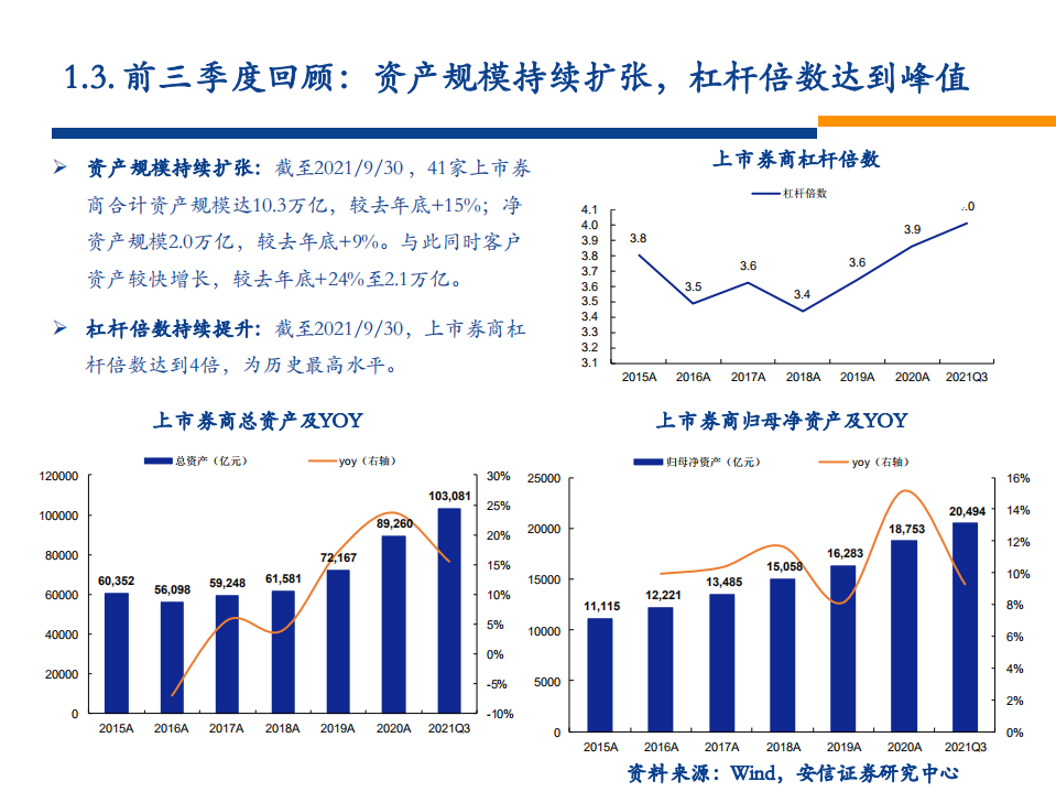 2022年非银金融行业投资策略：新旧动能切换，蛰伏蓄势待发-220113.pdf 第6页