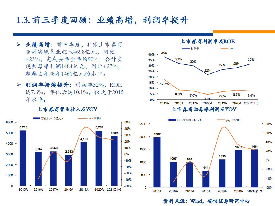 2022年非银金融行业投资策略：新旧动能切换，蛰伏蓄势待发-220113.pdf 第5页