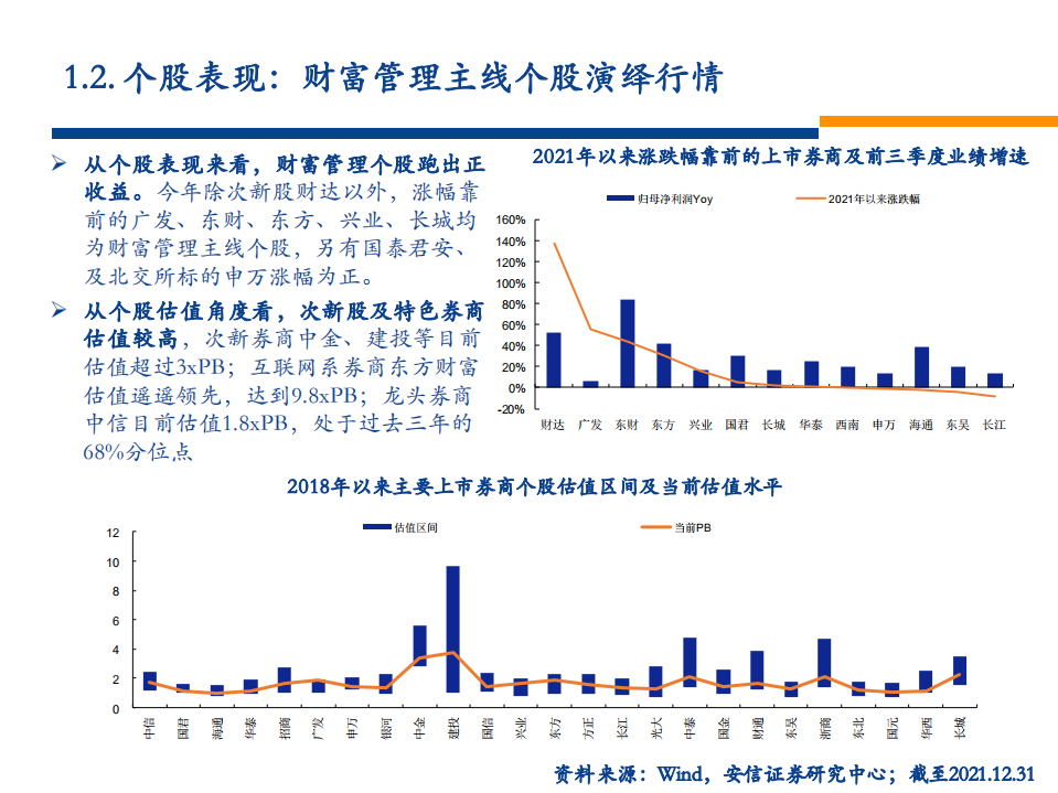 2022年非银金融行业投资策略：新旧动能切换，蛰伏蓄势待发-220113.pdf 第4页